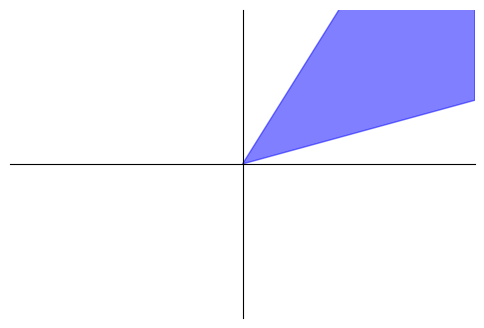../_images/examples_02_basic_order_3_0.png