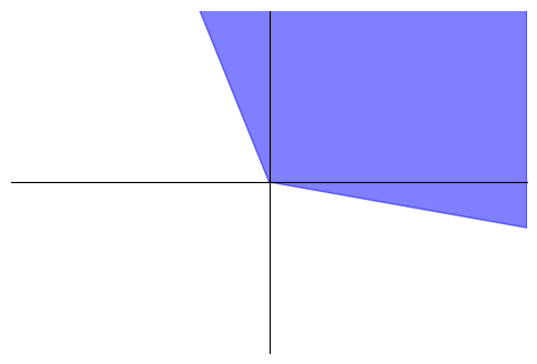 ../_images/examples_03_bb_vector_optimization_with_naive_el_3_0.png