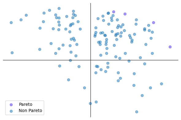../_images/examples_03_bb_vector_optimization_with_naive_el_5_0.png