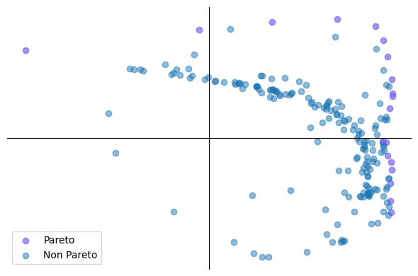 ../_images/examples_04_bb_vector_optimization_continuous_domain_14_0.png
