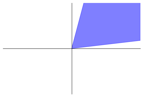 ../_images/examples_04_bb_vector_optimization_continuous_domain_3_0.png
