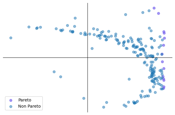 ../_images/examples_04_bb_vector_optimization_continuous_domain_6_0.png