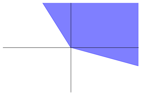 ../_images/examples_05_performance_comparison_3_0.png