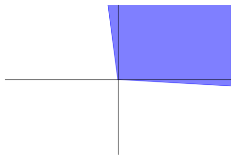 ../_images/examples_06_naive_el_vs_paveba_on_fairness_3_0.png