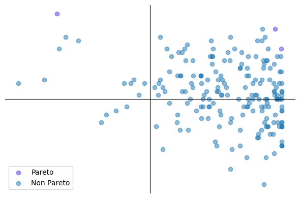 ../_images/examples_06_naive_el_vs_paveba_on_fairness_5_0.png
