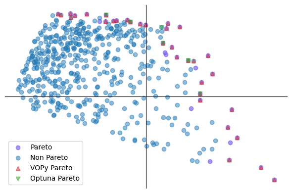 ../_images/examples_07_vopy_vs_optuna_26_1.png